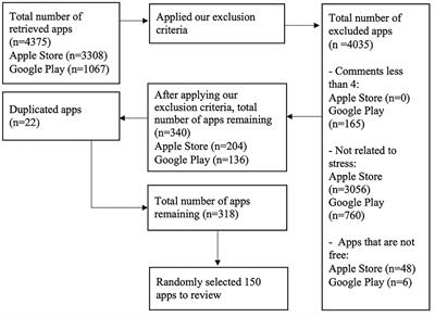 A Systematic and Comparative Review of Behavior Change Strategies in Stress Management Apps: Opportunities for Improvement